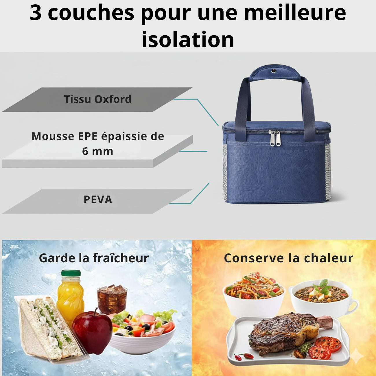 Sac Isotherme Camping