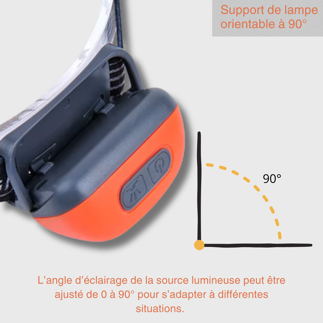 Lampe Frontale Puissante