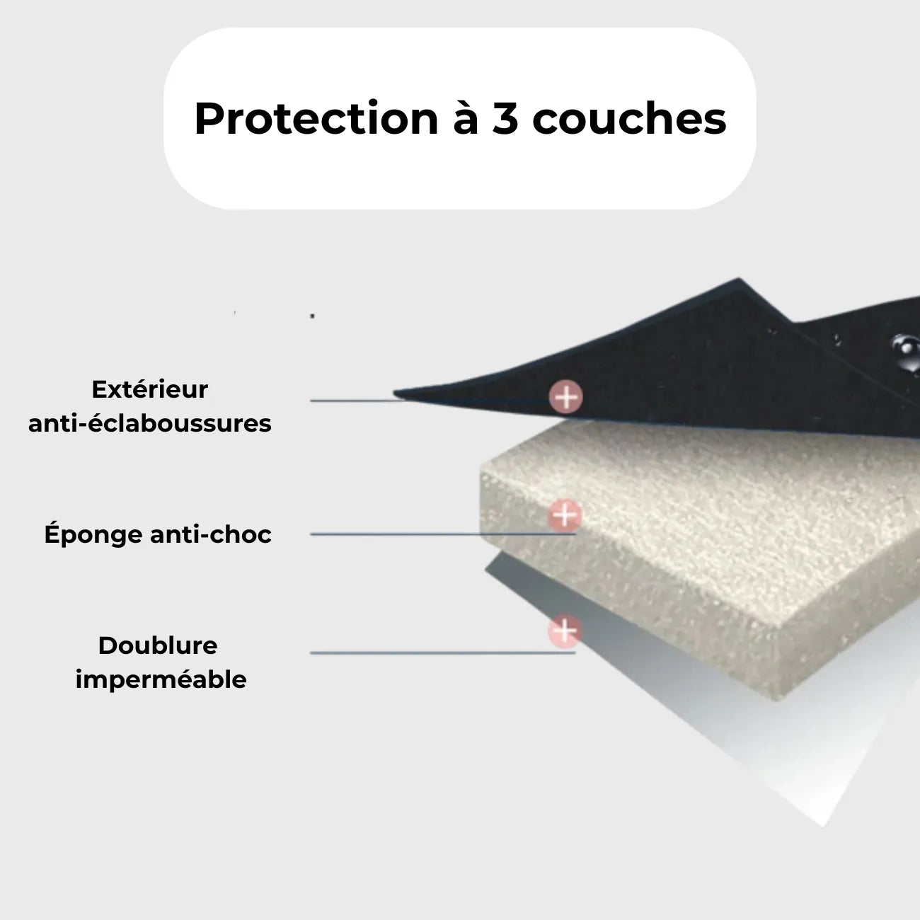 Sac a Dos Randonnée Isotherme