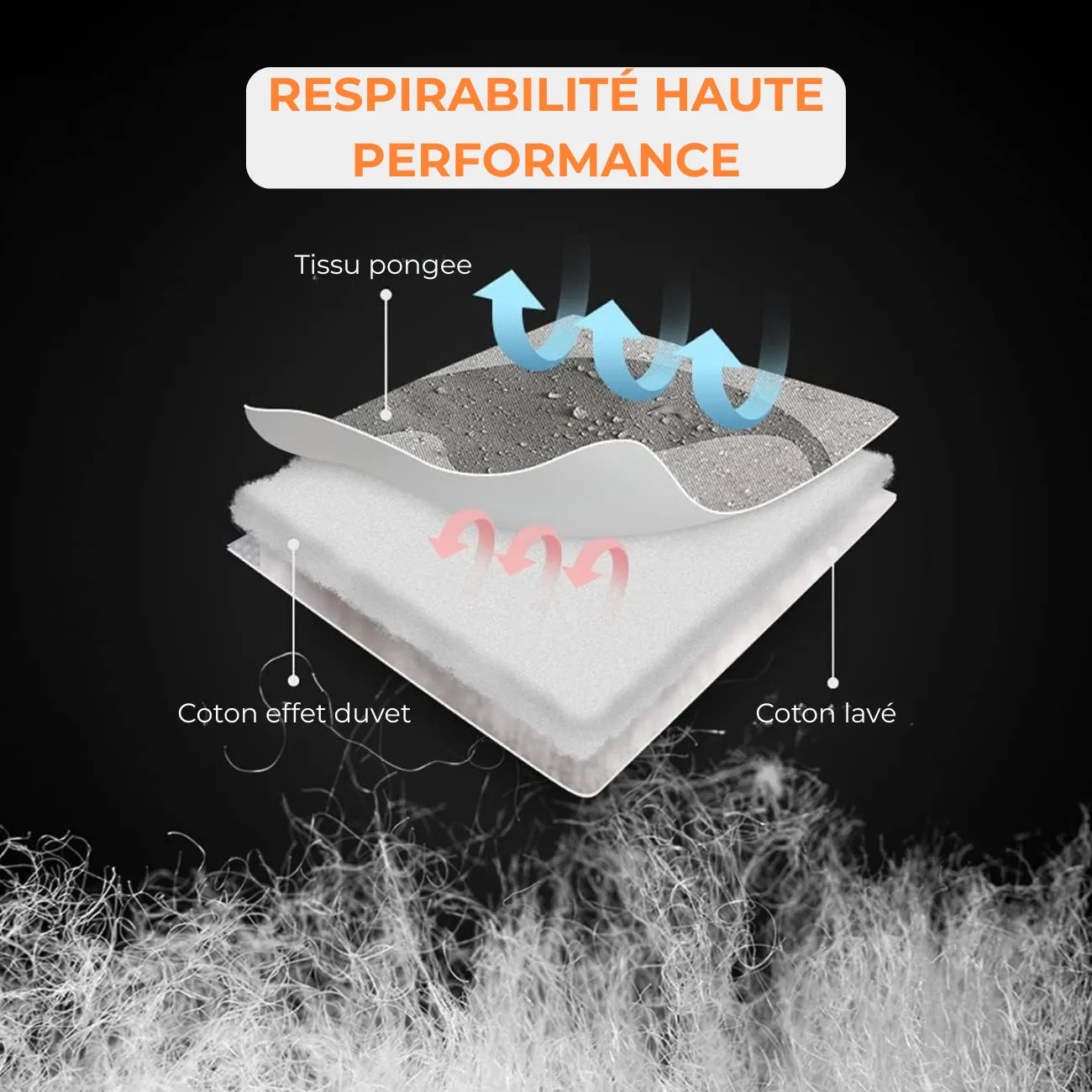 Sac de Couchage pour Grand Froid